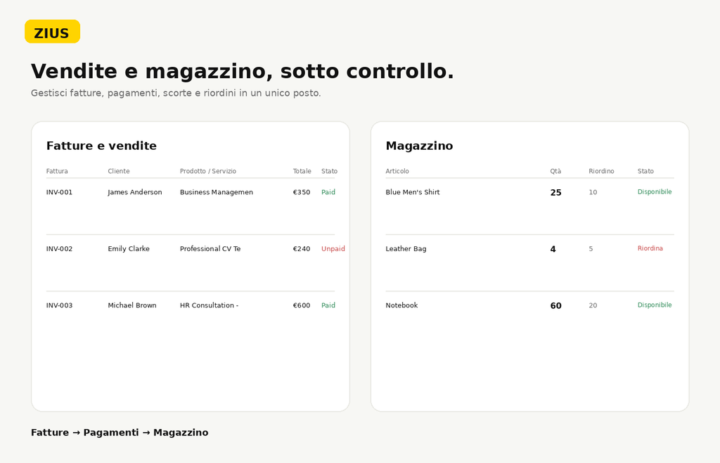 Zius Dashboard Gestione Aziendale - versione italiana