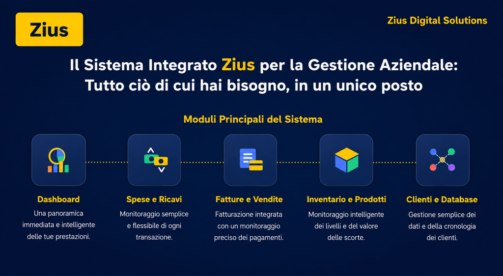 Zius Dashboard Gestione Aziendale - versione italiana