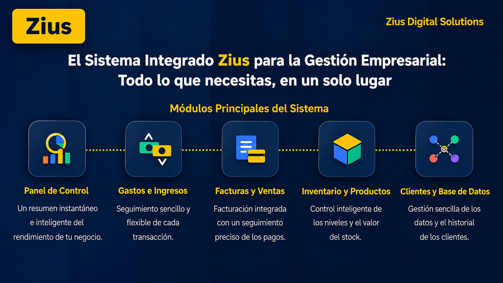 Zius Dashboard Gestion Empresarial - Versión en español