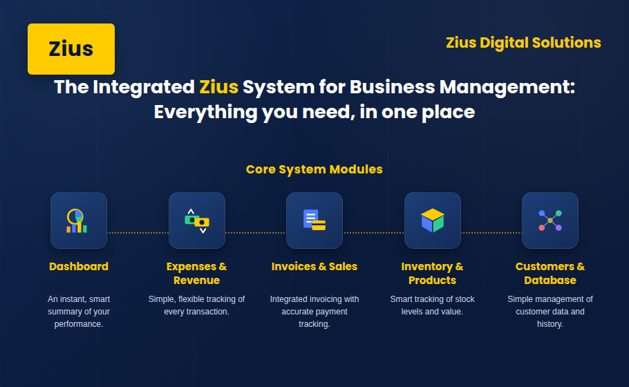 Zius Business Manager Dashboard - English Version
